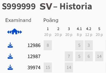 Kuvakaappaus sensorien pistenäkymästä